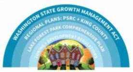 Washington State Growth Management Act logo