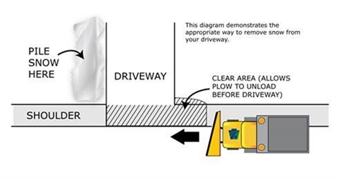 Snow plow illustration