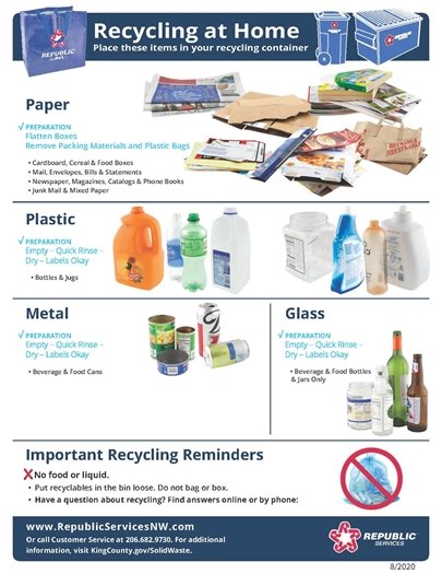 Republic Services graphic of recycling at home