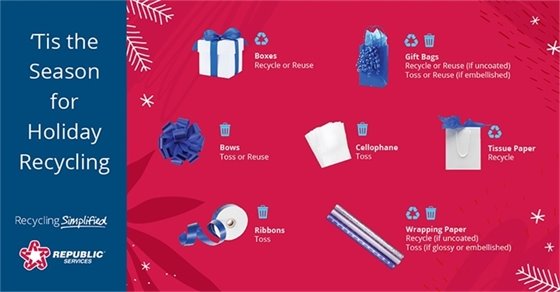 tips for holiday recycling