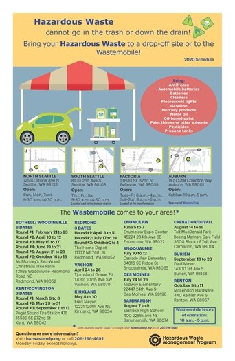 Hazardous waste poster