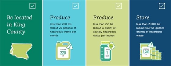 Image of the requirements to qualify for the grant