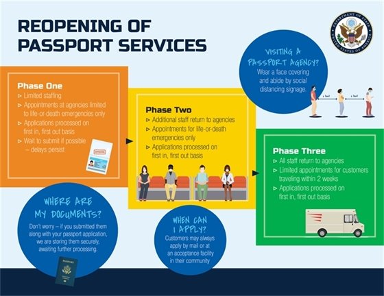 Reopening of Passport Services infographic