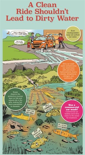 A Clean Ride Shouldn't Lead to Dirty Water