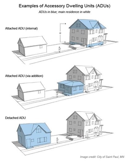 Drawing of examples of Accessory Dwelling Units (ADUs)